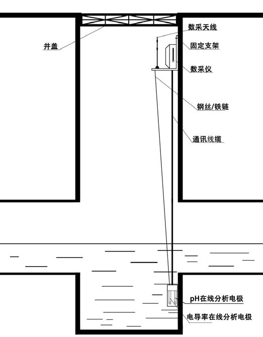 居峰智能排水末端在线监测系统