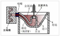 压铸机废气处理方案