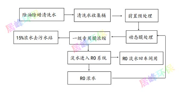 兆峰环保电镀及电子线路板除油除蜡清洗废水工艺流程图