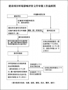 环评报告表（书）编写审批