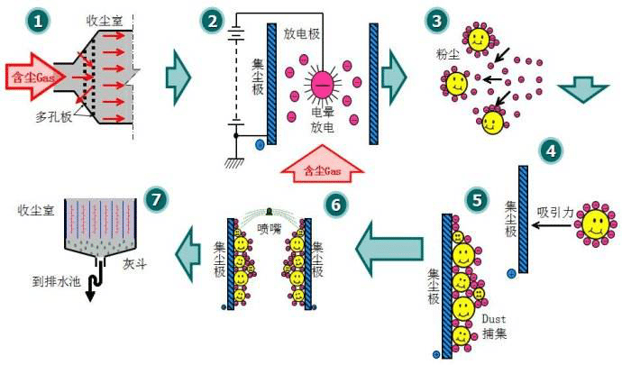 JF湿式静电除尘器(图1)